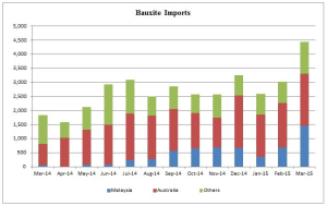 Screenshot 2015-04-30 07.37.30