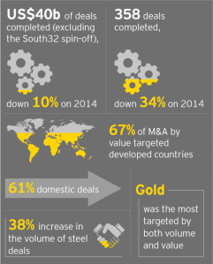ey-m-a-distress-giving-rise-to-strategic-actions-new